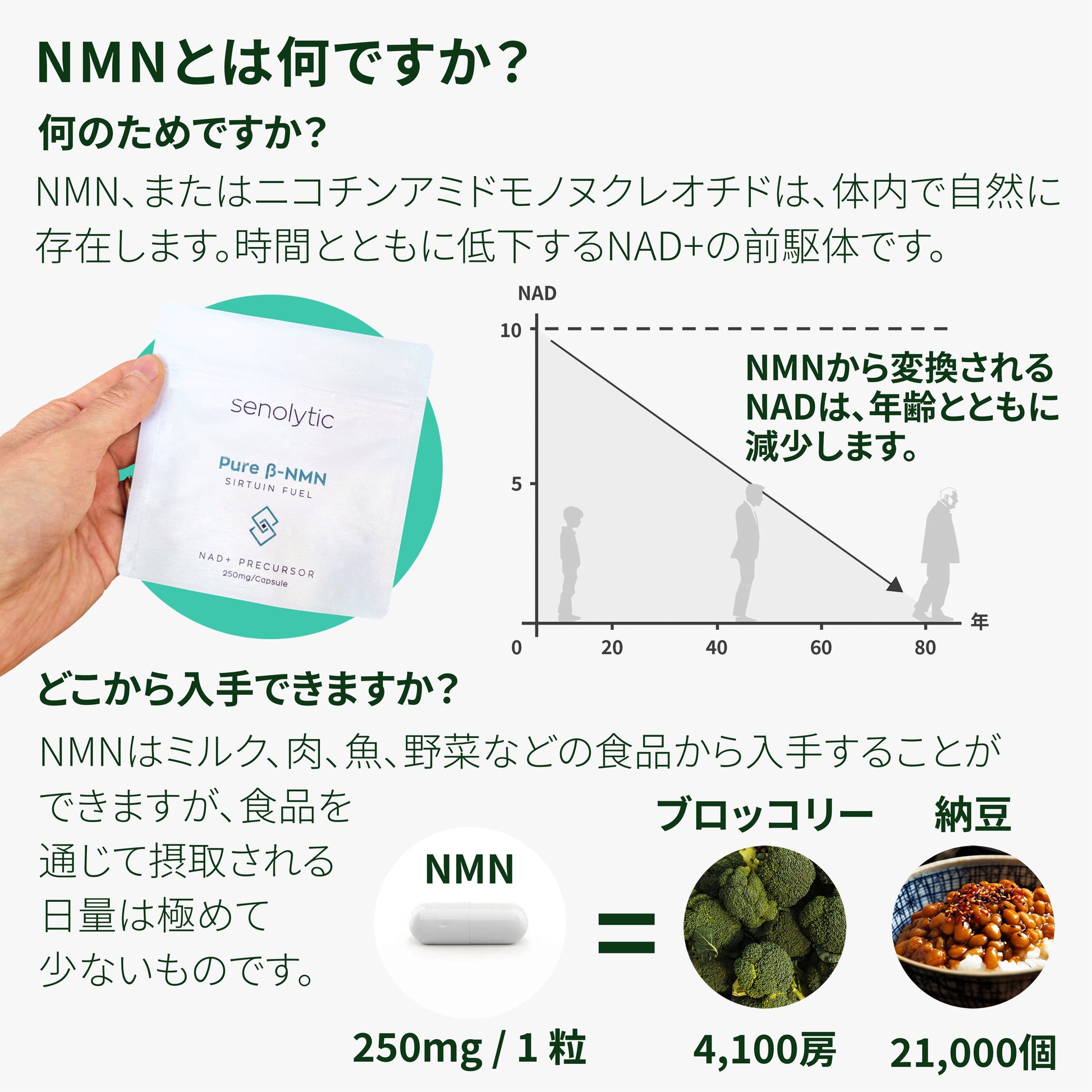 NMN Double Action® - NMNとは何ですか?